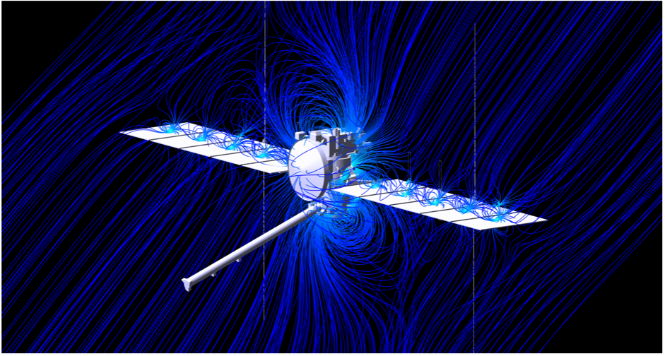magnetic field-distortions